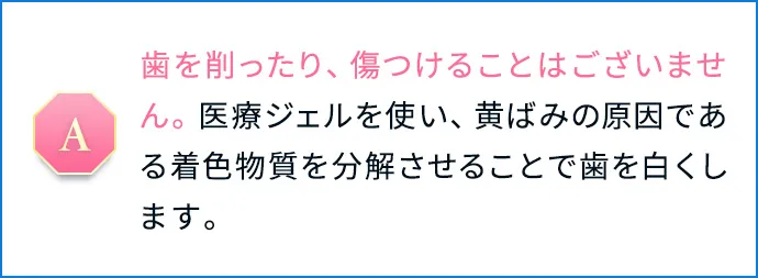 歯を削ったり、傷つけることはございません。医療ジェルを使い、黄ばみの原因である着色物質を分解させることで歯を白くします。