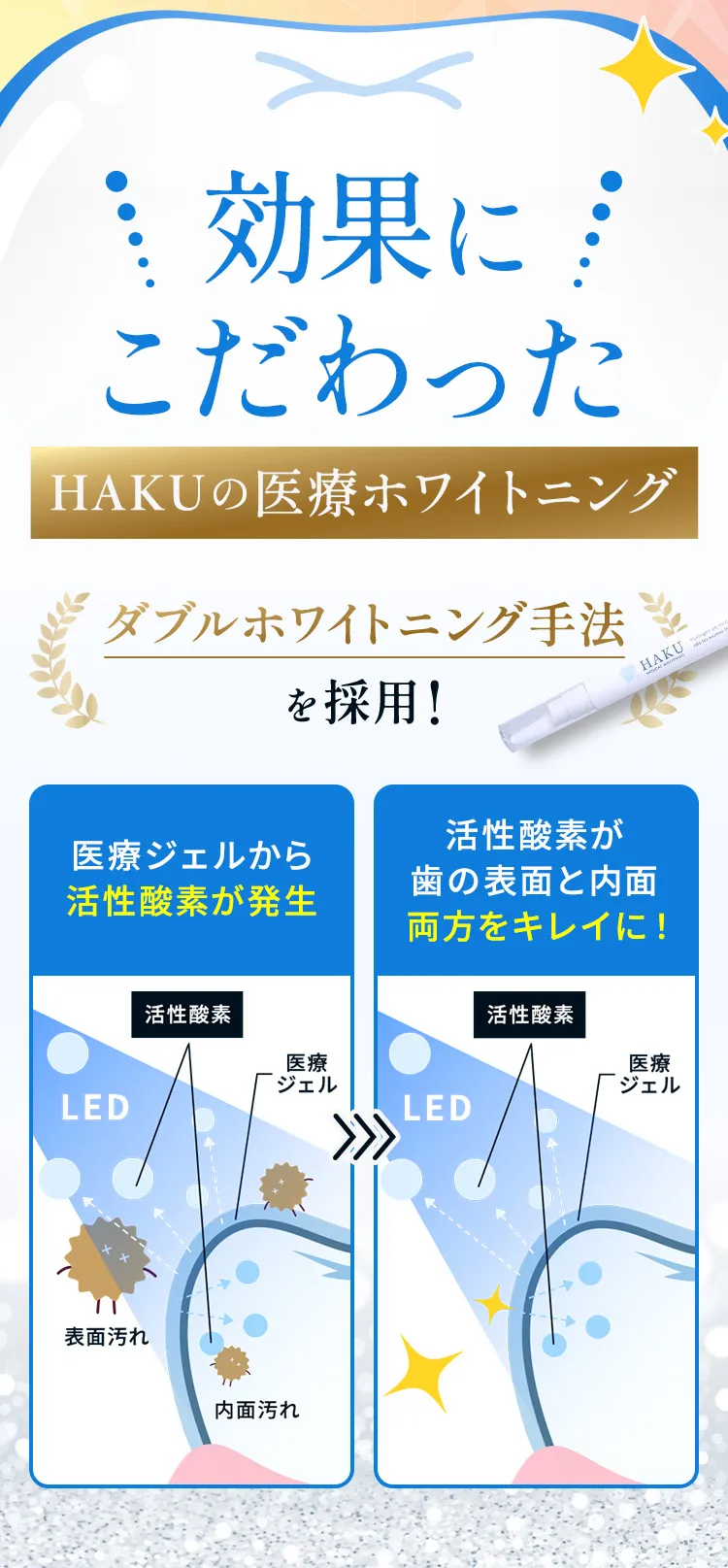 効果にこだわったHAKUの医療ホワイトニング 'ダブルホワイトニング手法を採用！'